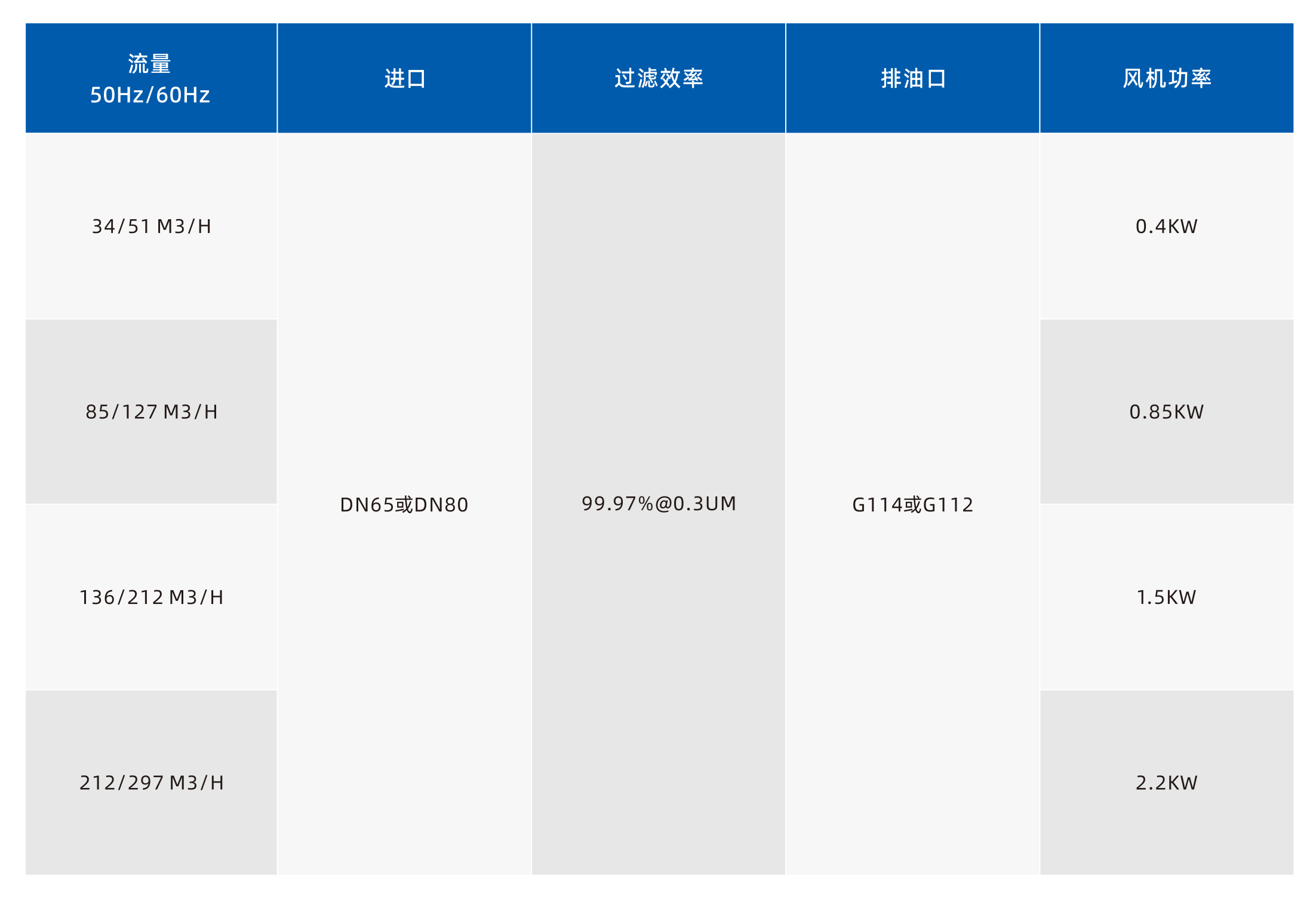 真空輔助油霧過濾器(圖5)